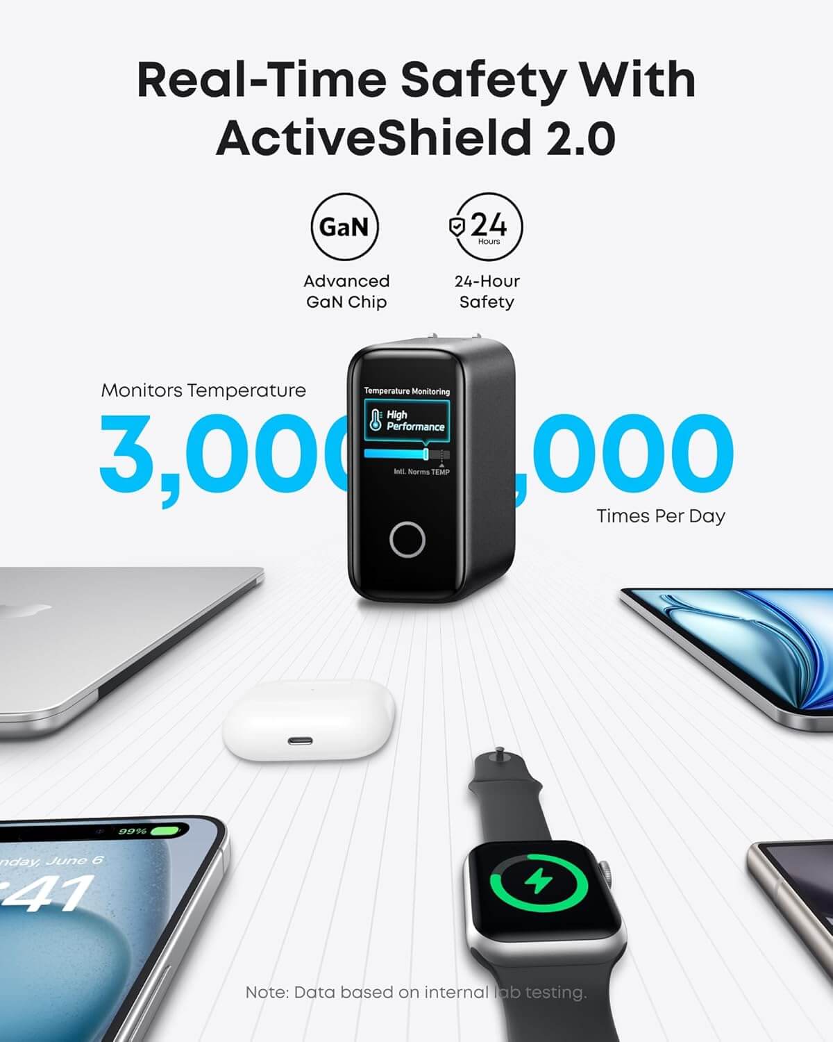 Anker Laptop Charger, 140W USB C  Faster Charger B2697