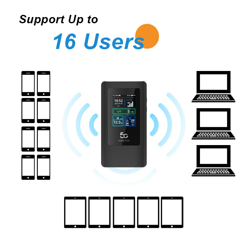 5G Mobile Hotspot LS-M2A