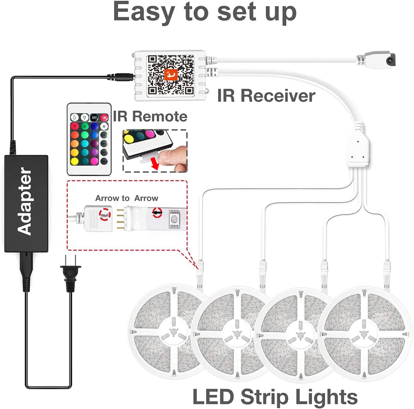 RGB Led  Smart Strip Lights with Smart App Control