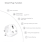 16A Tuya WIFI Smart Socket SA Standard