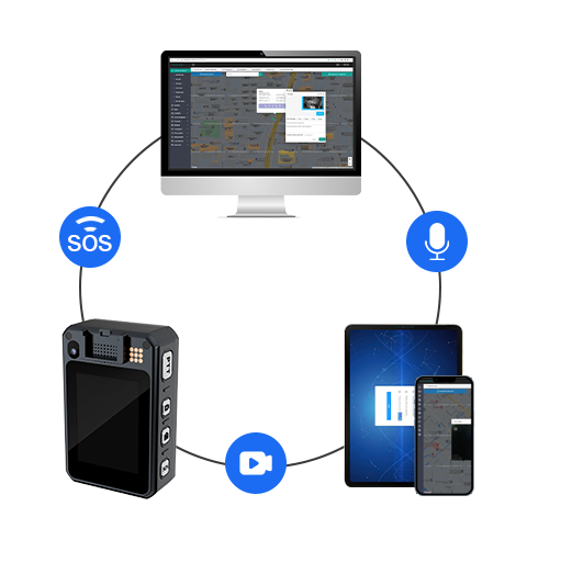 Dispatch Platform Software for Body Worn Camera