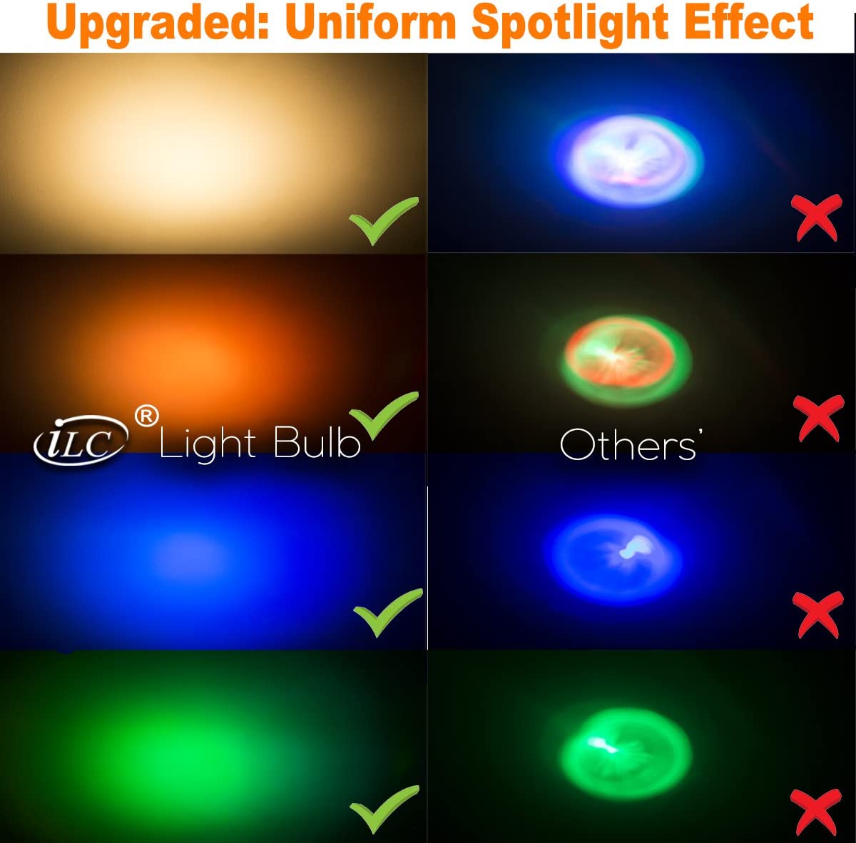 GU10 LED Light Bulb